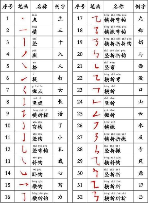 字的五行|漢字五行字典，漢字筆畫五行屬性查詢，筆畫五行漢字查詢，五行。